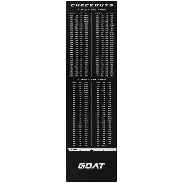GOAT Check Out Tæppe